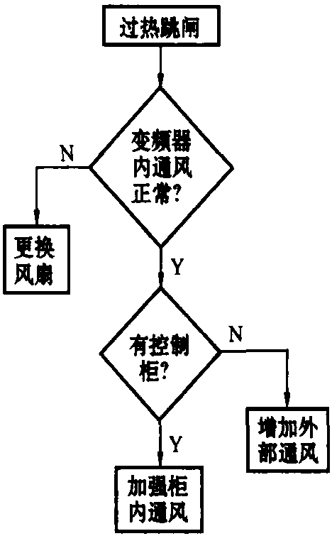 三、過(guò)熱跳閘